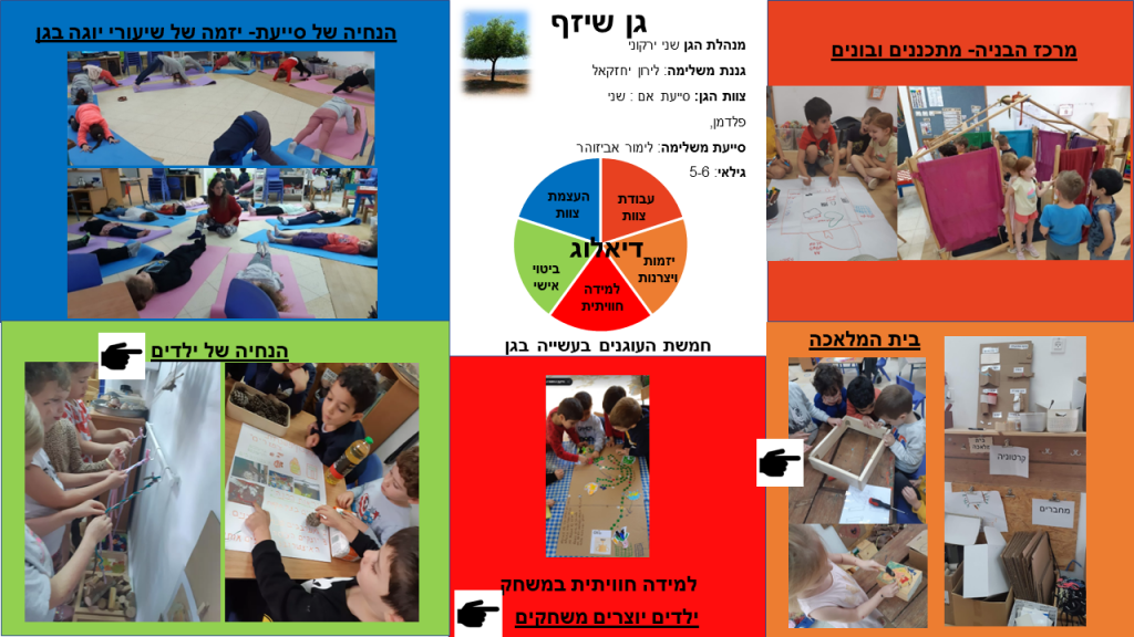 קרן אשואל – מצגת סיכום שנה by juliek - Ourboox.com
