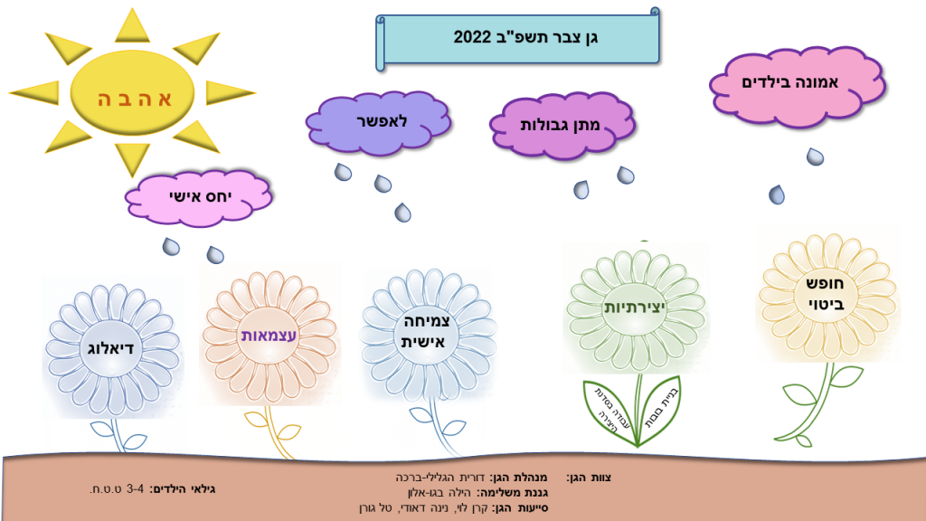 קרן אשואל – מצגת סיכום שנה by juliek - Ourboox.com