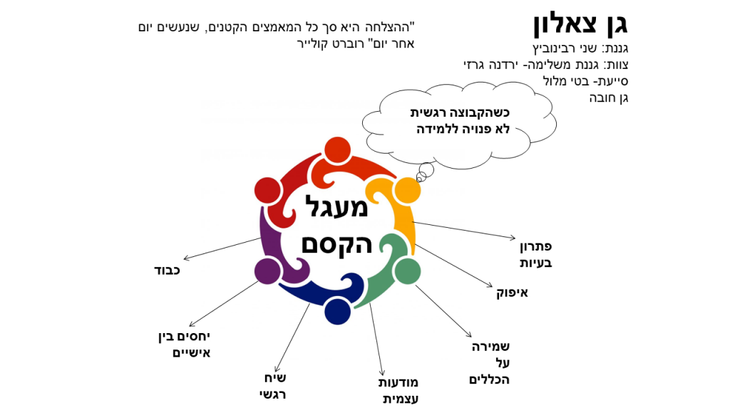 קרן אשואל – מצגת סיכום שנה by juliek - Ourboox.com