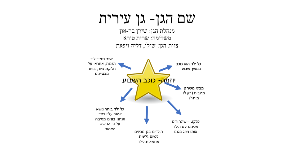 קרן אשואל – מצגת סיכום שנה by juliek - Ourboox.com