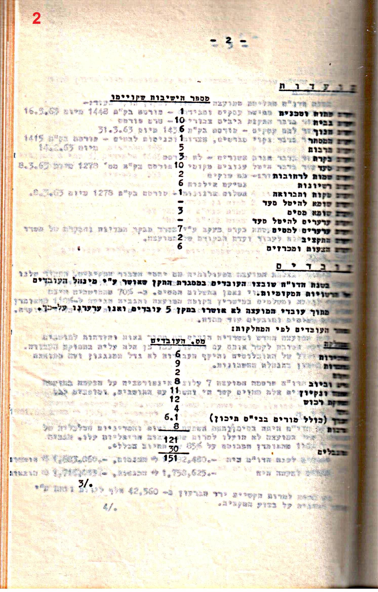 פרוטוקול 52 מועצה 24.10.65 – 6.1.53 by riki deri - Illustrated by מוזיאון בית גרושקביץ / כרך 52 - Ourboox.com