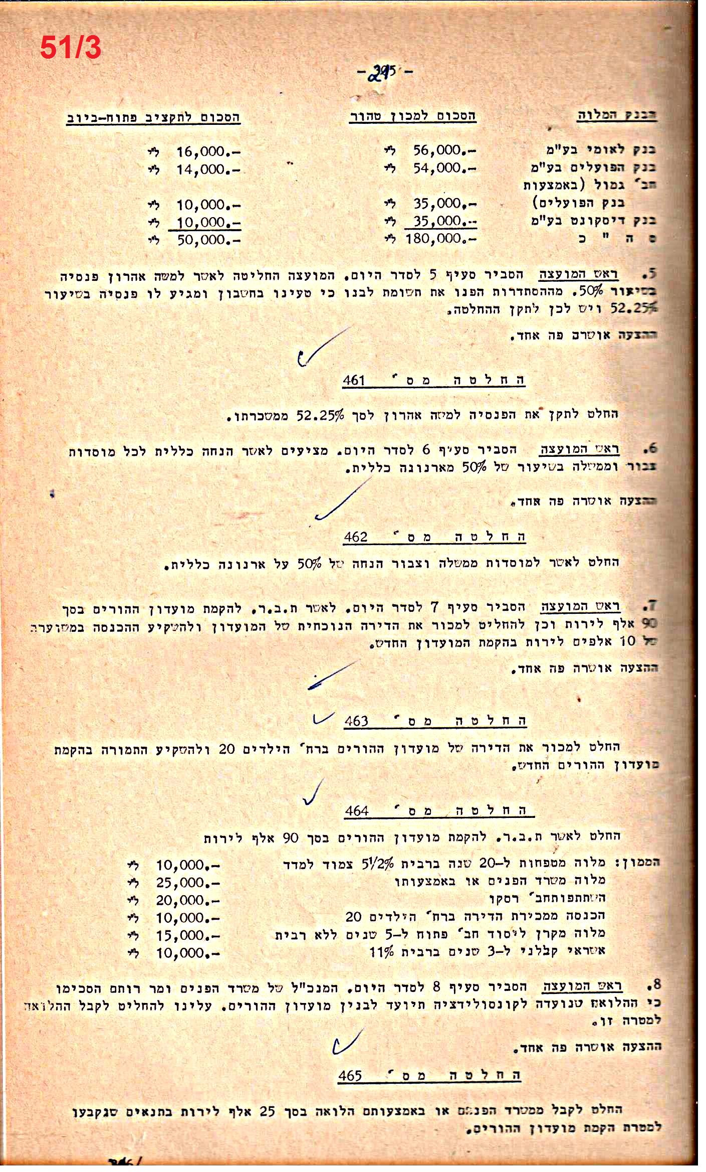 פרוטוקול 52 מועצה 24.10.65 – 6.1.53 by riki deri - Illustrated by מוזיאון בית גרושקביץ / כרך 52 - Ourboox.com
