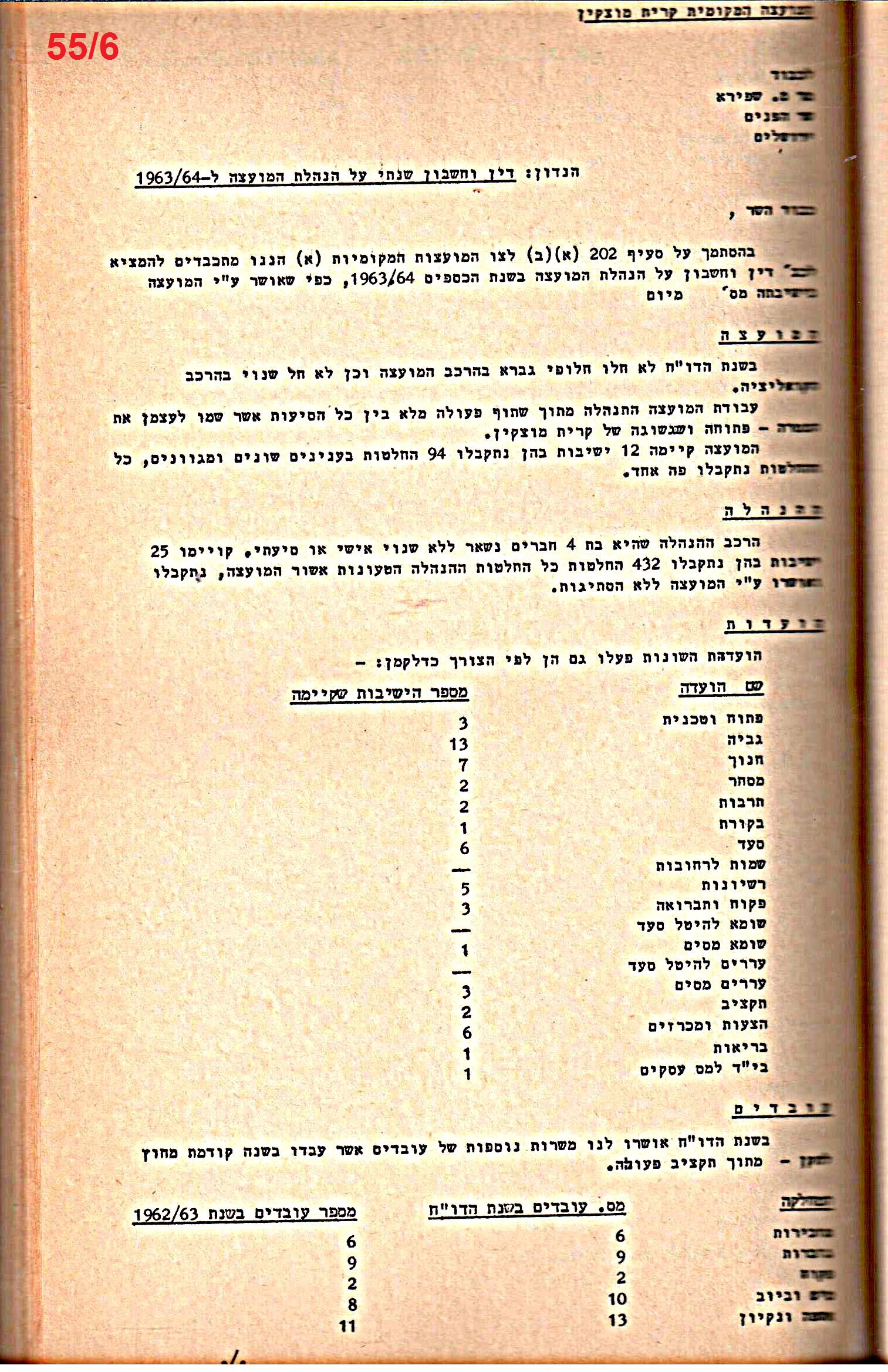 פרוטוקול 52 מועצה 24.10.65 – 6.1.53 by riki deri - Illustrated by מוזיאון בית גרושקביץ / כרך 52 - Ourboox.com