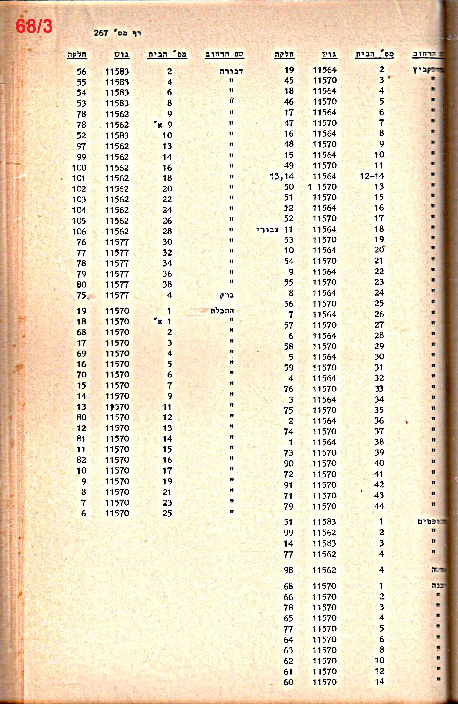 פרוטוקול 52 מועצה 24.10.65 – 6.1.53 by riki deri - Illustrated by מוזיאון בית גרושקביץ / כרך 52 - Ourboox.com