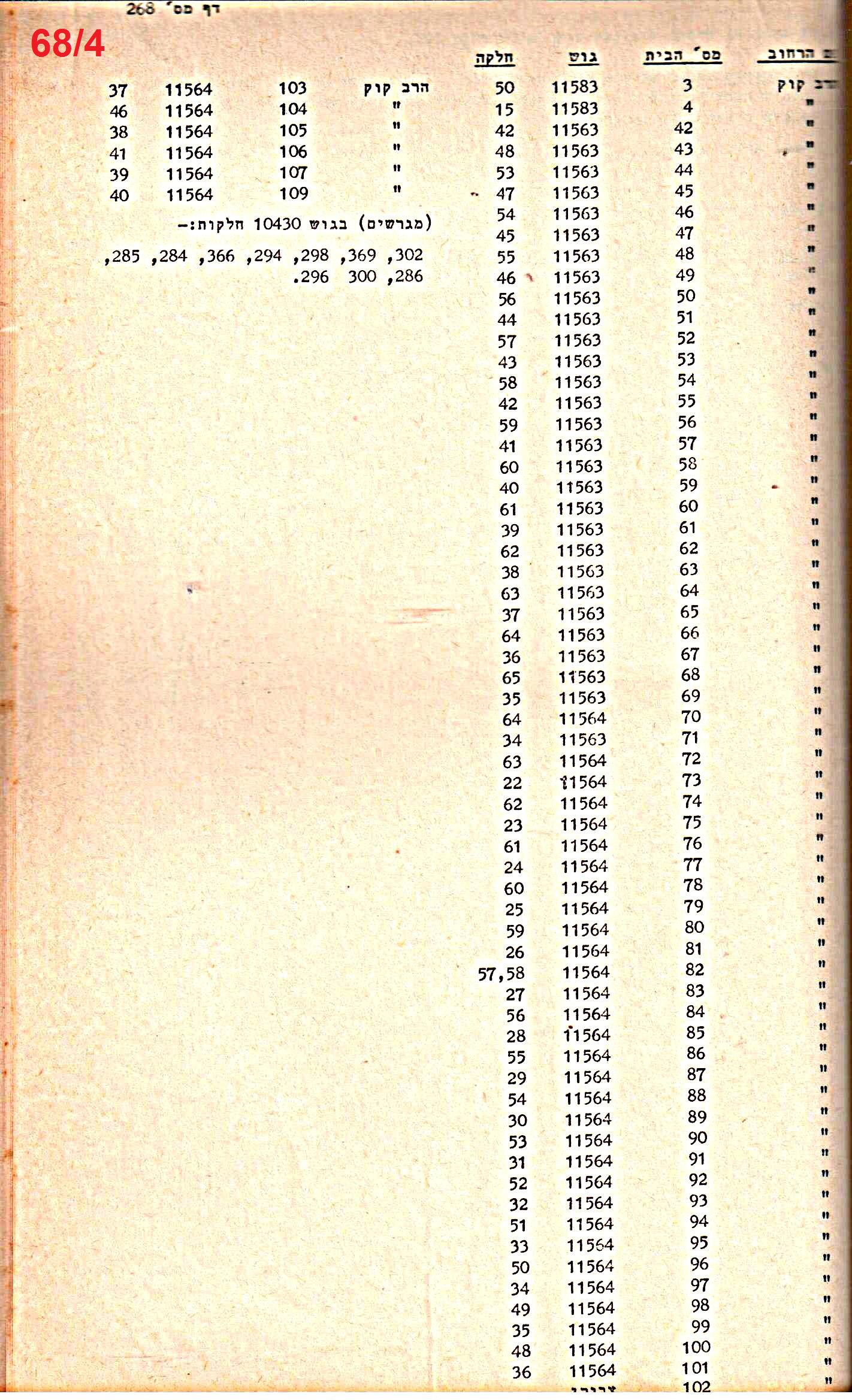 פרוטוקול 52 מועצה 24.10.65 – 6.1.53 by riki deri - Illustrated by מוזיאון בית גרושקביץ / כרך 52 - Ourboox.com