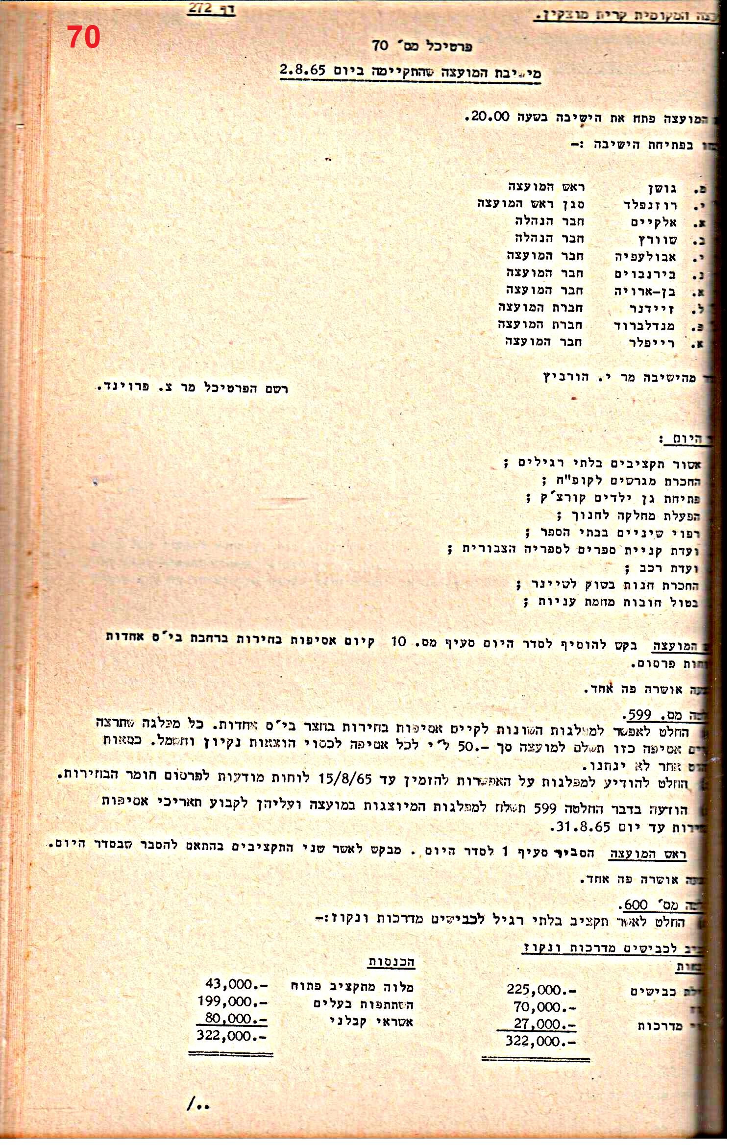 פרוטוקול 52 מועצה 24.10.65 – 6.1.53 by riki deri - Illustrated by מוזיאון בית גרושקביץ / כרך 52 - Ourboox.com