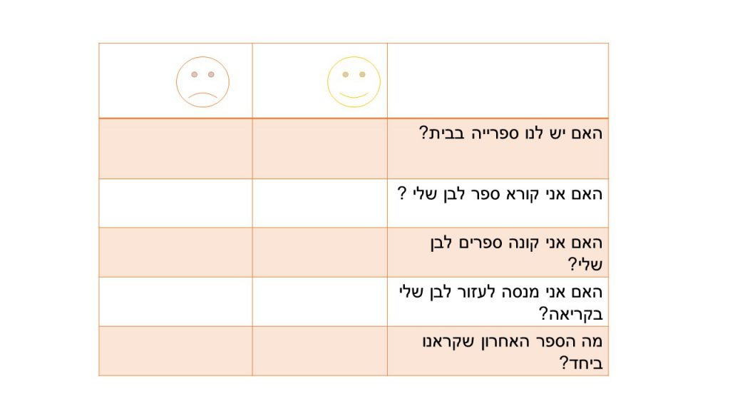 הנחיית הורים לסיוע בקידום הקריאה by nedaa - Illustrated by נסרין חג יחיא & סמירה אמסיס & נדאא עומר - Ourboox.com