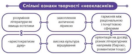 Київські неокласики by Tania Martyniuk - Ourboox.com