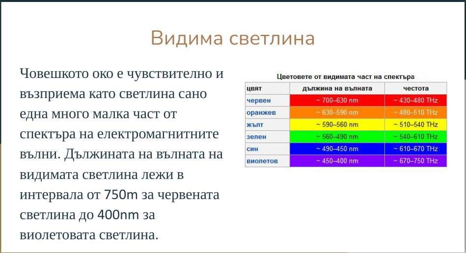 Спектър на електромагнитните вълни - Ourboox