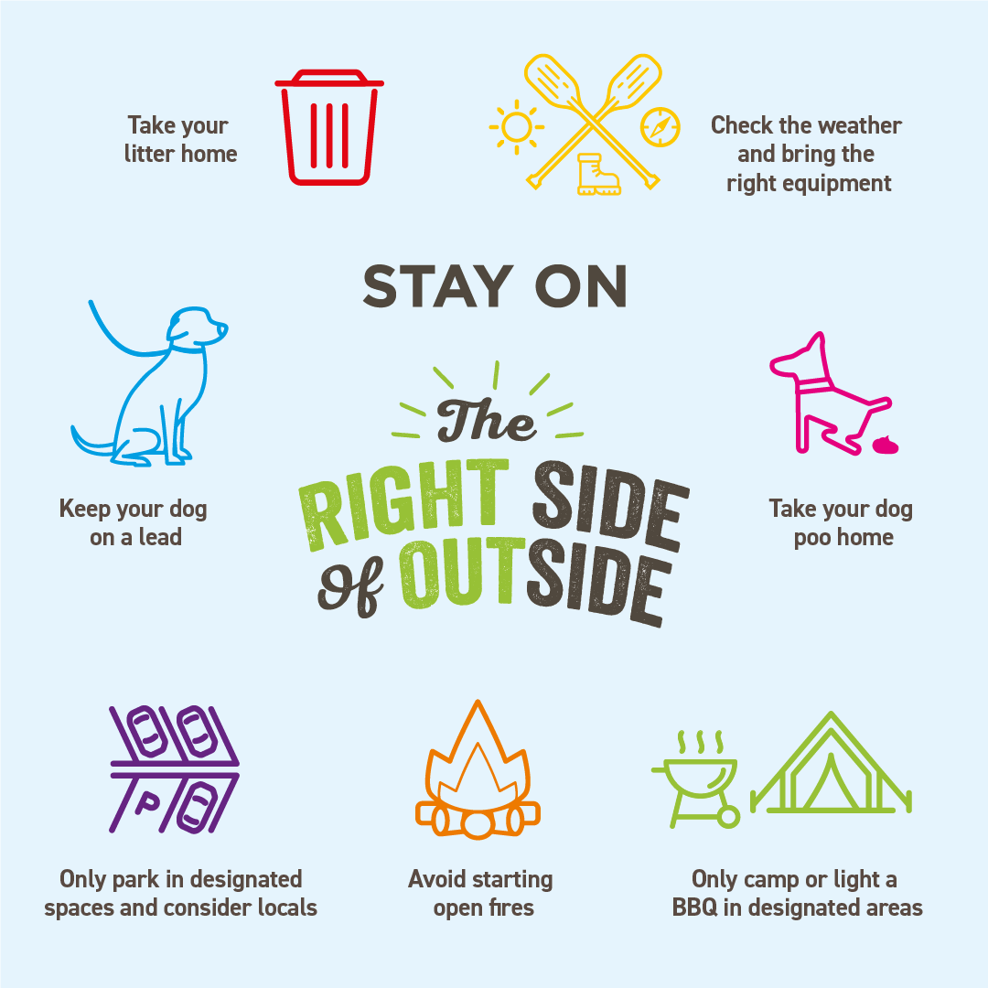 Right Side of Outside Infographic