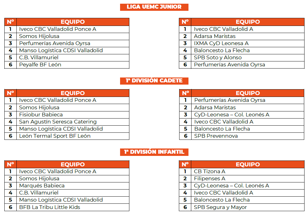 Imagen Liga UEMC Junior