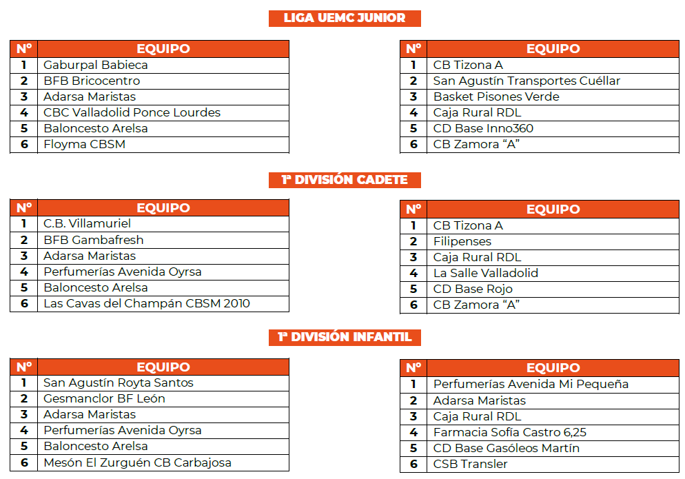 Imagen Liga UEMC Junior