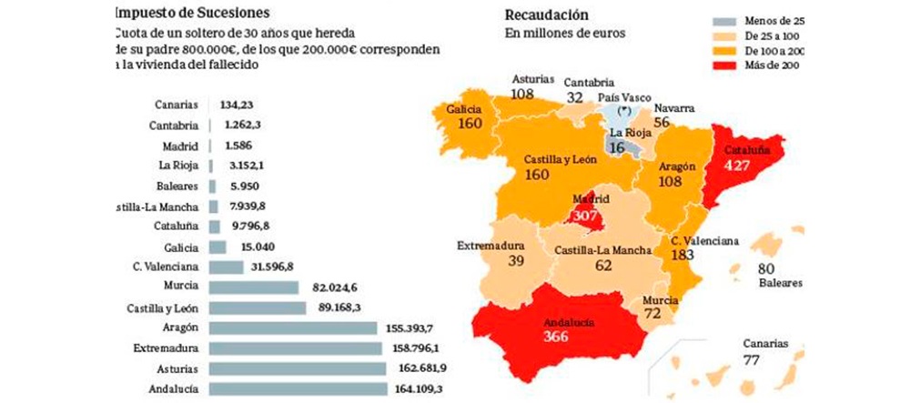 mapa-impuesto-sucesiones