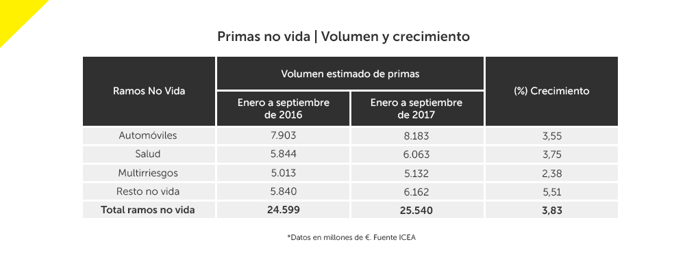 seguros-grafico