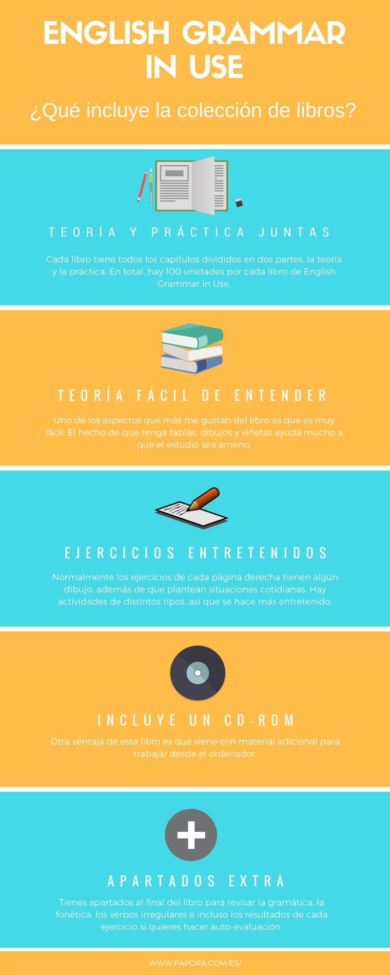 infografia-grammar-in-use