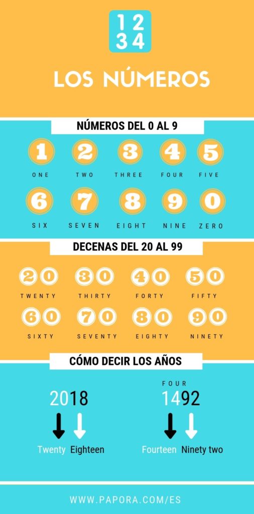 Como Se Dice Piso En Inglés