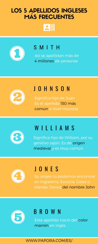 Descubre Los 5 Apellidos Ingleses M s Frecuentes