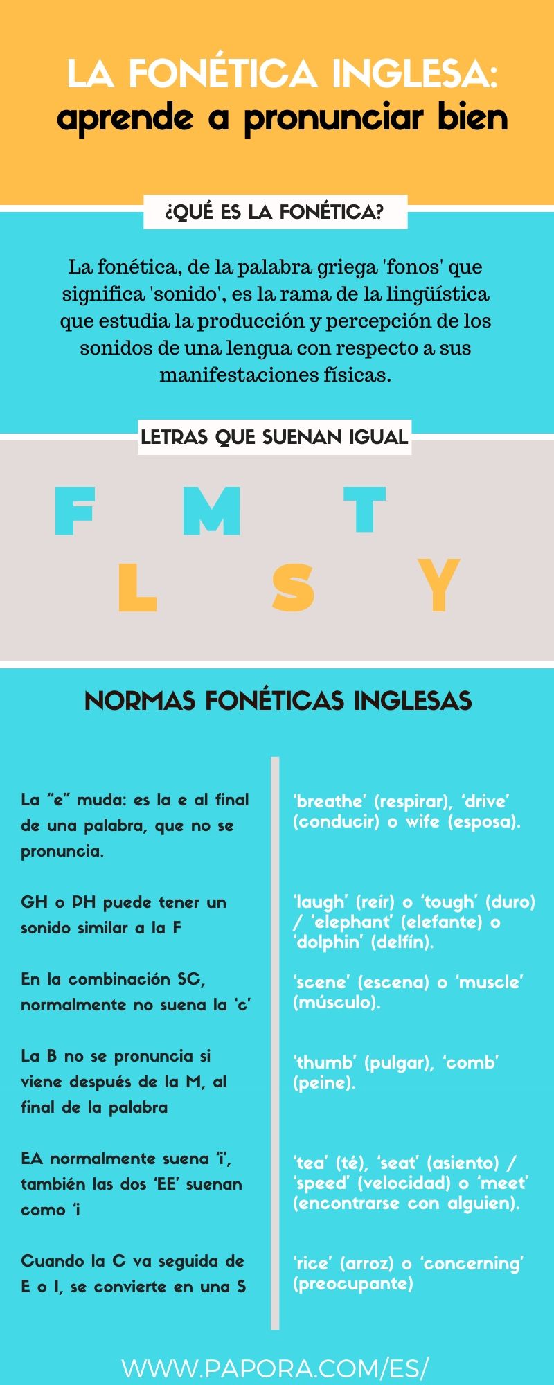 fonetica-inglesa-infografia-papora