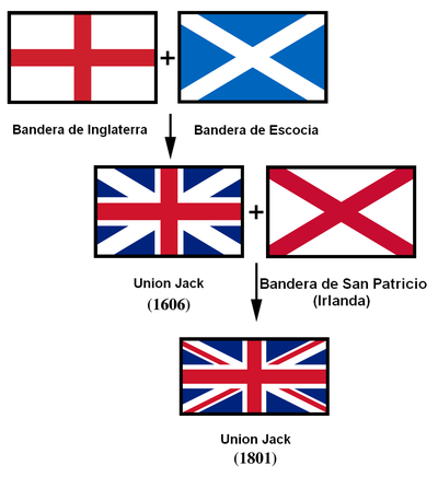 banderas reino unido