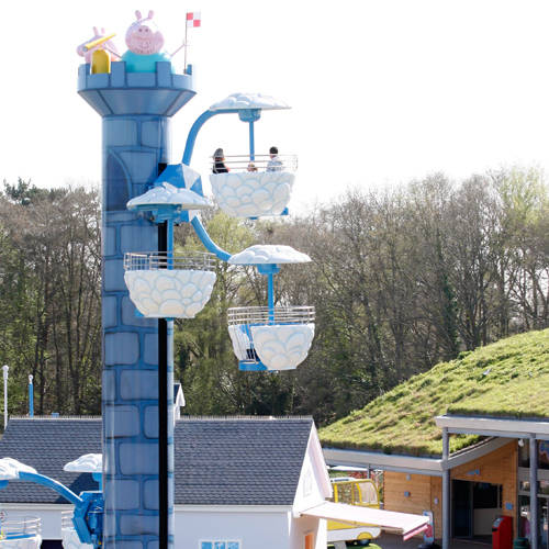 a guide to rides and attractions for toddlers under 1
