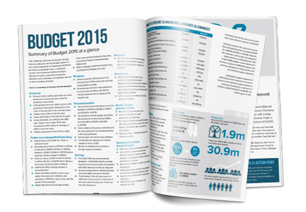 Pension Review Guide