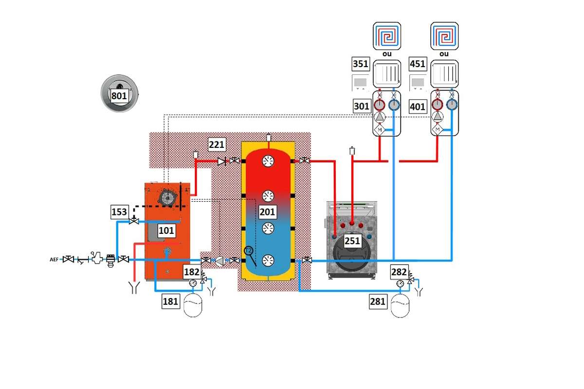 Installation Chauffage
