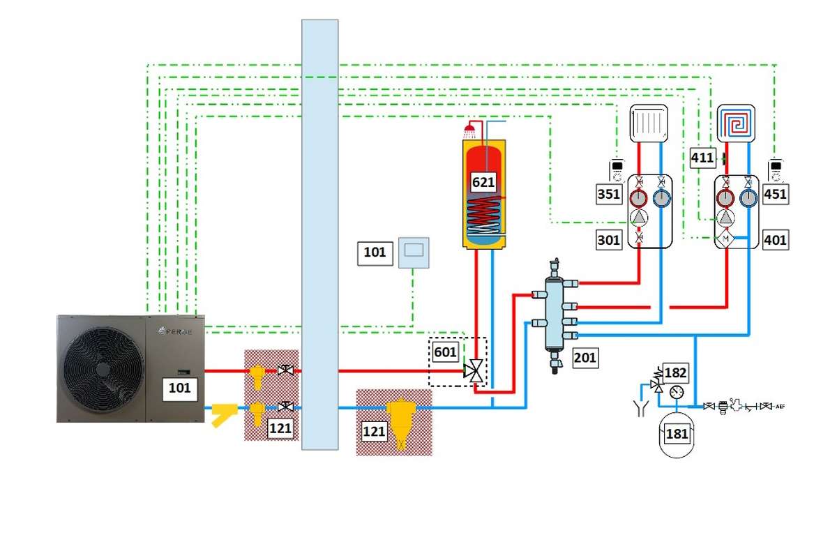 Installation Chauffage