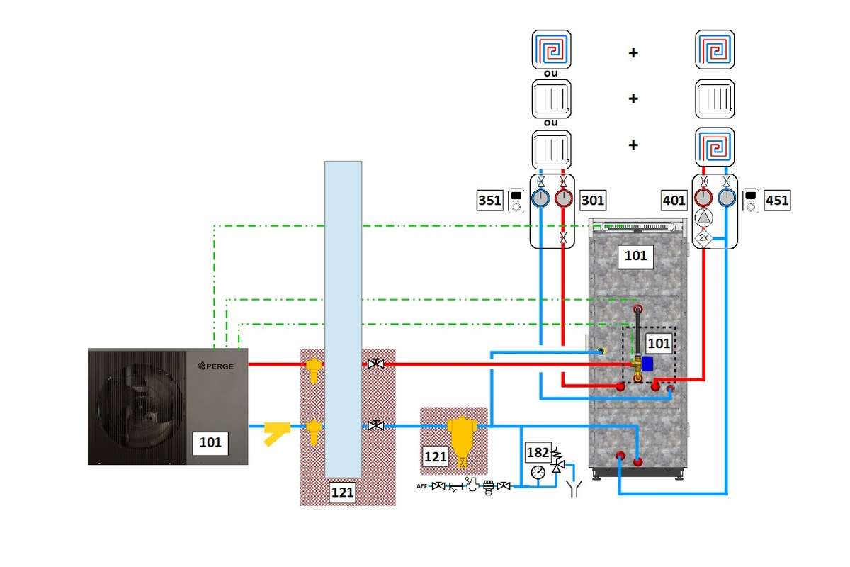 Installation Chauffage