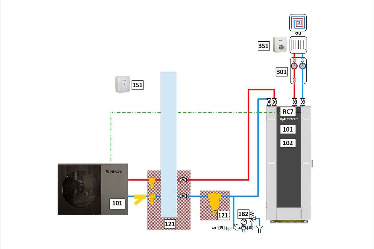 Installation Chauffage