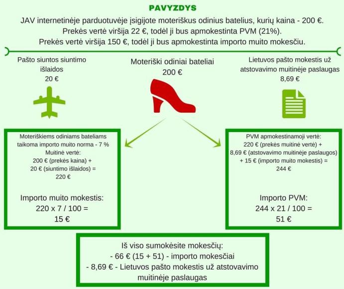 muitines infografikas