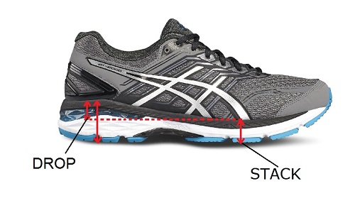 Drop and stack height