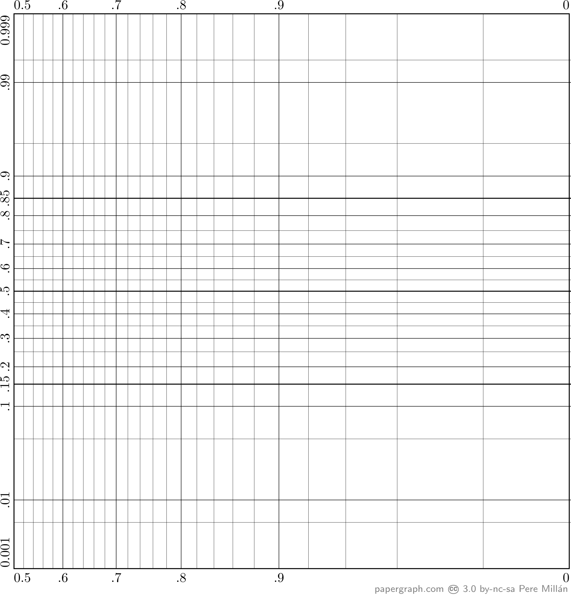 logit normal probability graph paper from 0 5 to 0 probability graph paper