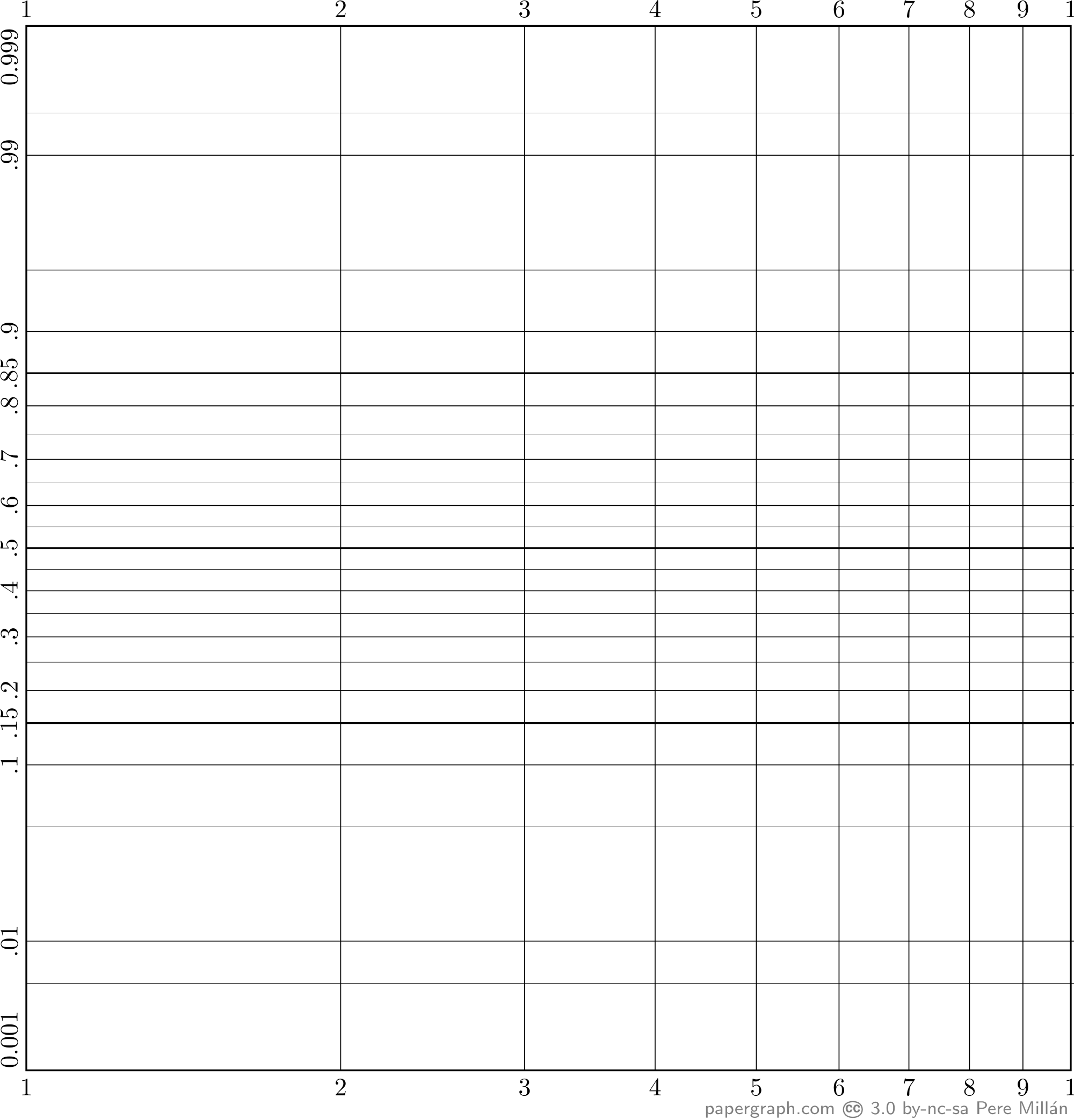 probability graph paper