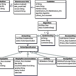 CPG model – Main classes and their main attributes (UML formalism)