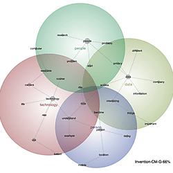 Stakeholder - Invention