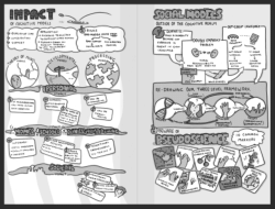 Autism Sketchnotes Pdf Versions