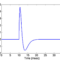 An example of MUAP waveform modelled by Eq