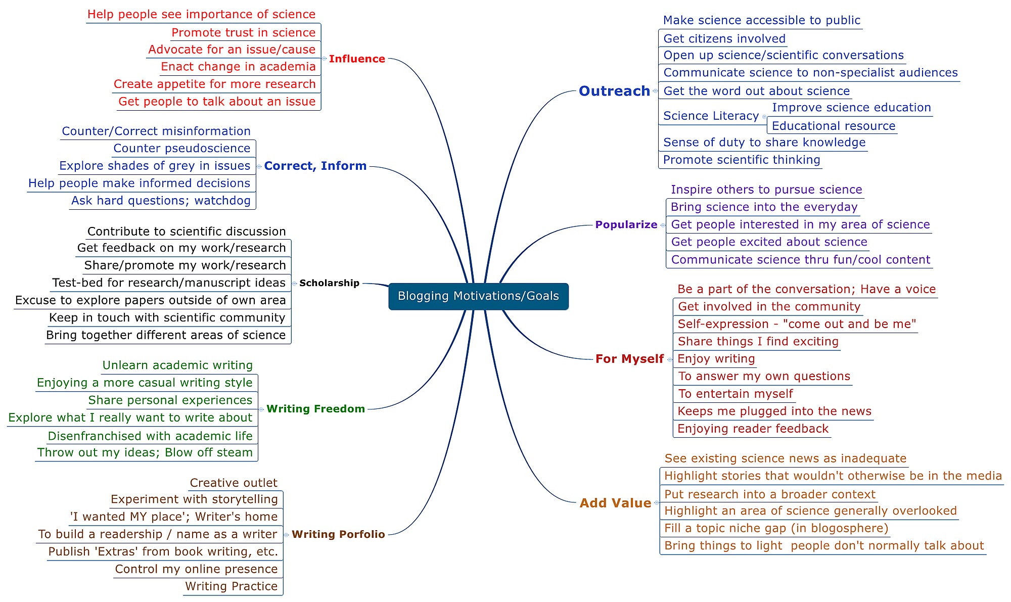 Essay Writing High School Health Insurance Essay also Sample Essay Proposal Bullying Reflection Essay Assignment How To Write A Thesis Statement For An Essay