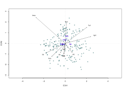 R script and datasets - CCA