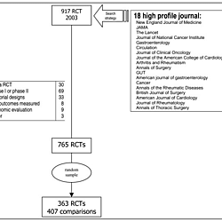 Sample selection flow diagram