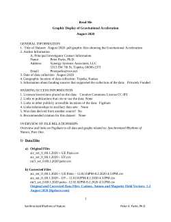Graphic Display of Gravitational Acceleration  August 2020