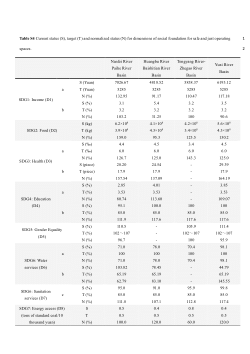 Data for the paper of  "Optimizing safe and just operating spaces at sub-watershed scales to guide local environmental management"