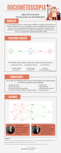 DOCUMENTOSCOPIA - INFOGRAMA
