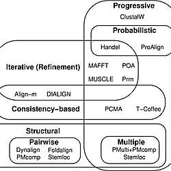 An overview of alignment programs used in this work image.