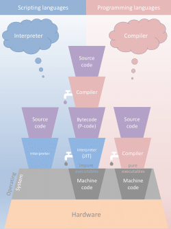 (2c) Types of computer languages and their relationship to terms.pdf