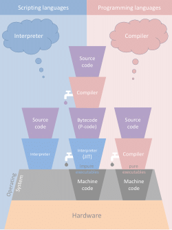 (2b) Types of computer languages and their relationship to terms.pdf