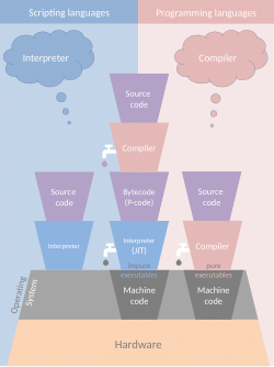 (2b) Types of computer languages and their relationship to terms.pptx
