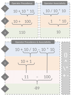(6a) Examples of operator precedence and associativity.pptx
