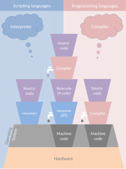 (2a) Types of computer languages and their relationship to terms.pptx