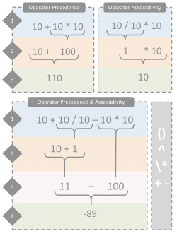 (6a) Examples of operator precedence and associativity.pdf